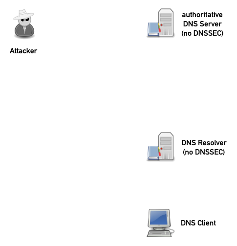 DNS-frag-spoofing-00.png