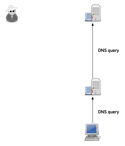 DNS-frag-spoofing-02.png