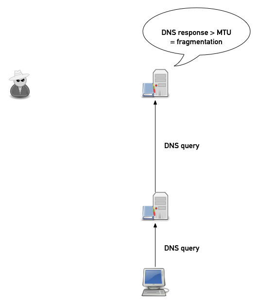 DNS-frag-spoofing-03.png