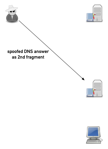 DNS-frag-spoofing-04.png