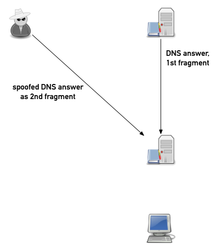 DNS-frag-spoofing-05.png