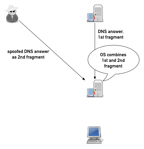 DNS-frag-spoofing-06.png