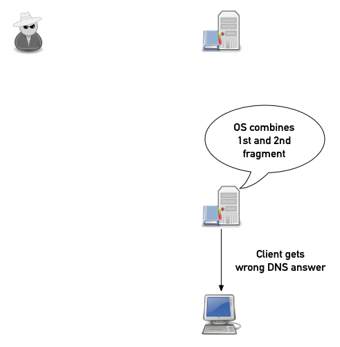 DNS-frag-spoofing-07.png