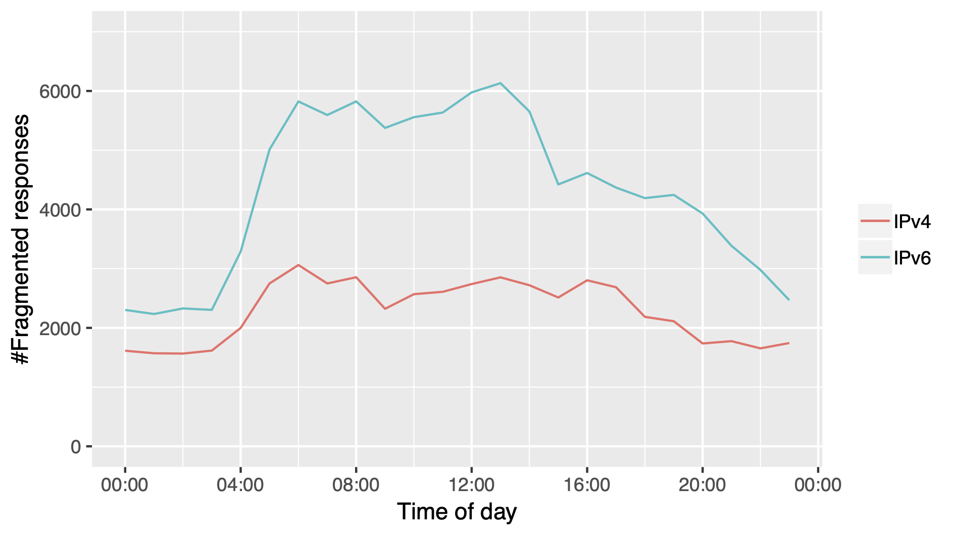 Fragmentation_IPv4_IPv6.png